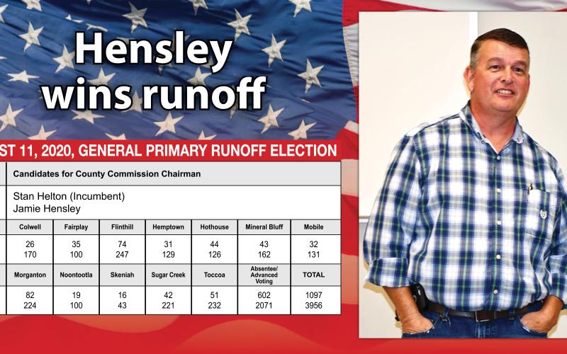 Jamie Hensley will now serve as the Board of Commissioners chairman starting next year following a 78% win in the Republican Primary Runoff August 11.