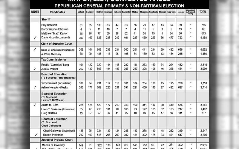 2024 Local Election Chart